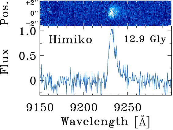 Himiko object spectrum